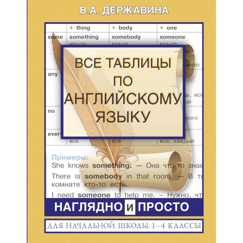 Все таблицы по английскому языку для начальной школы. 1-4 классы