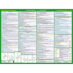Алгебра. 7 класс. Готовимся к экзаменам