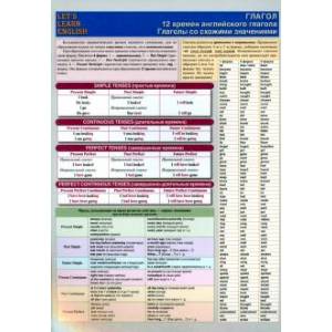 LET`S LEARN ENGLISH. Глагол. 12 времён английского глагола. Глаголы со схожими значениями