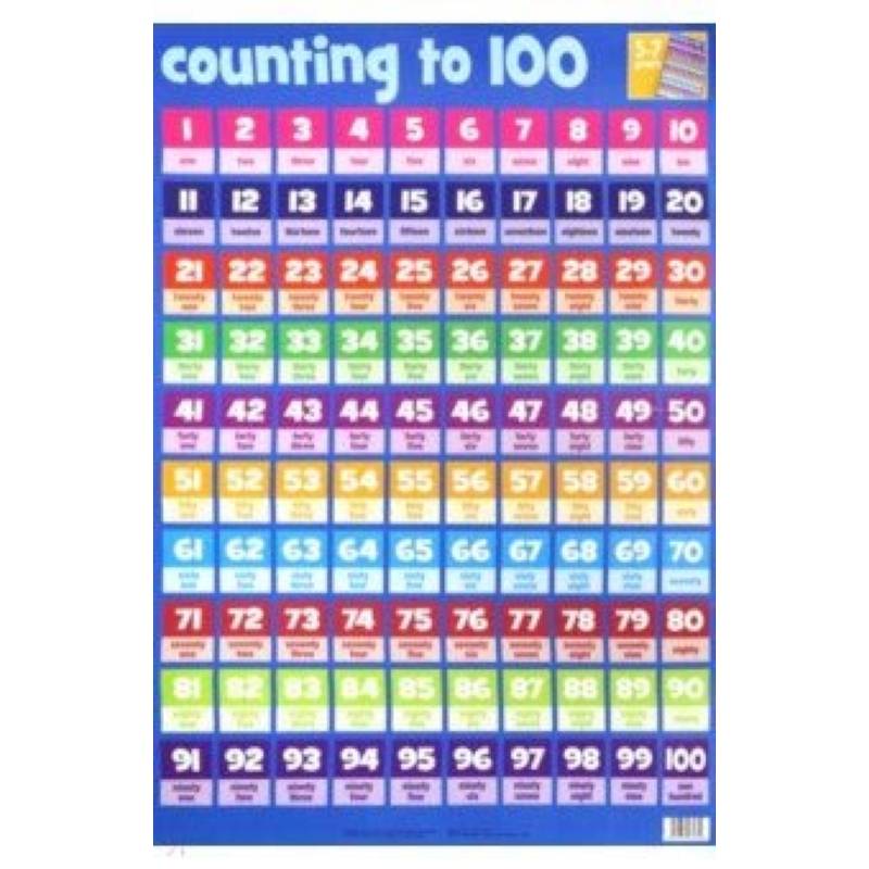 Counting to 100 chart