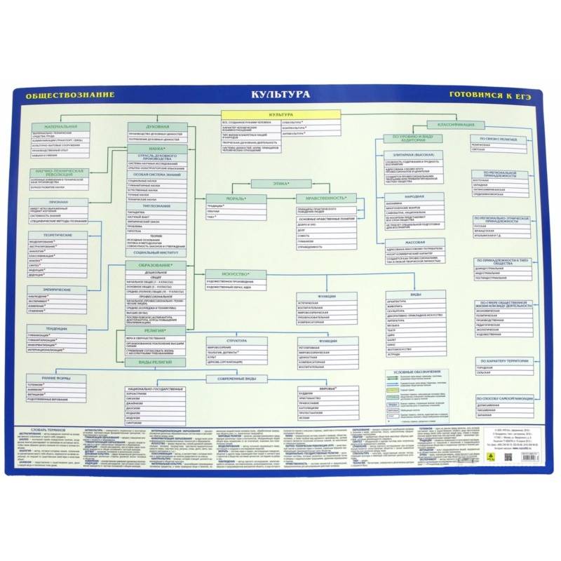 Обществознание москва. Культура. Обществознание. Готовимся к ЕГЭ. ЕГЭ культура. Обществознание. Культура для ЕГЭ по обществознанию. Духовная культура ЕГЭ Обществознание.