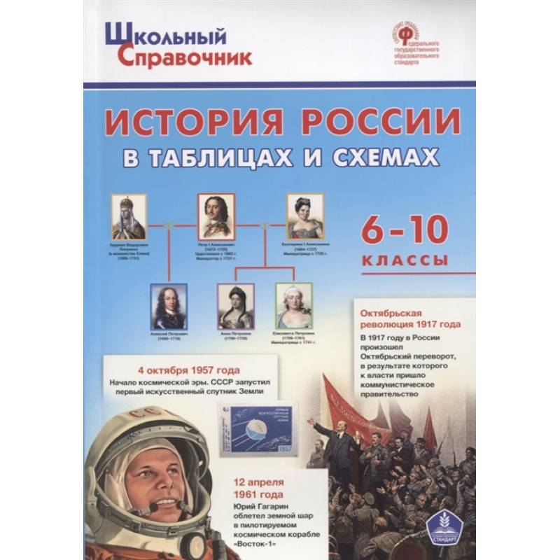 История России в таблицах и схемах 6-10кл История России в таблицах и схемах 6-10кл
