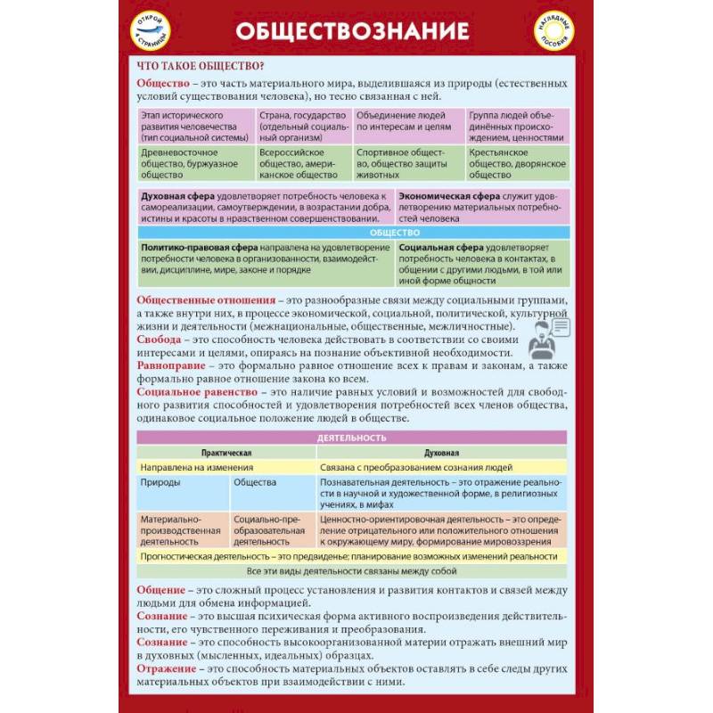 Обществознание. Шпаргалка Обществознание. Шпаргалка