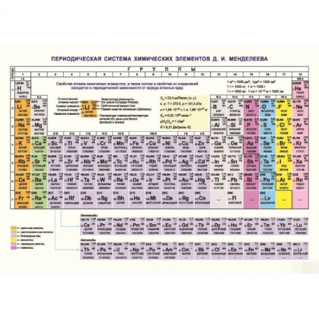 Химия, книга Справочные материалы. Периодическая система химических элементов Д.И. Менделеева. Конфигурации, свойства атомов купить по скидке