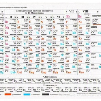 Таблица Менделеева. Растворимость солей