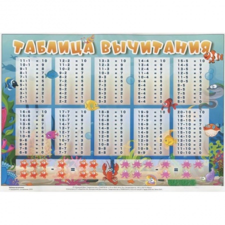 Наглядные и раздаточные материалы, книга Таблица вычитания. Плакат купить по скидке