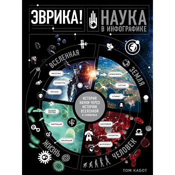 Эврика! Наука в инфографике