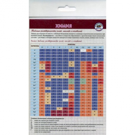Химия, книга Химия. Шпаргалка купить по скидке