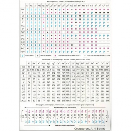 Химия, книга Таблица Менделеева купить по скидке