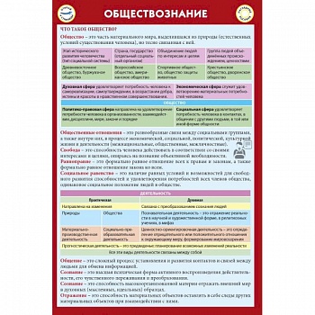 Обществознание. Шпаргалка Обществознание. Шпаргалка